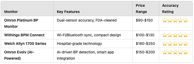 best-home-blood-pressure-monitors.png