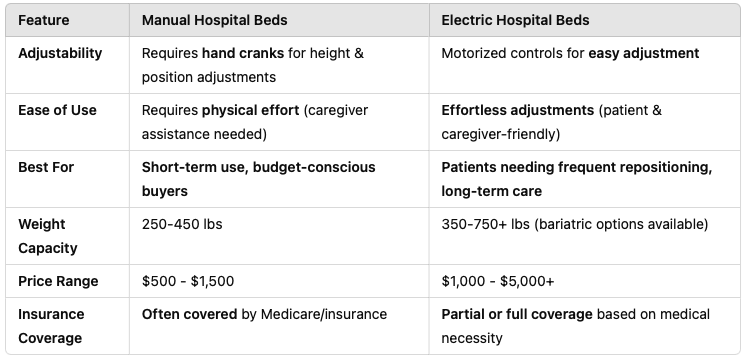 comparison-manual-vs.-electric-hospital-beds.png