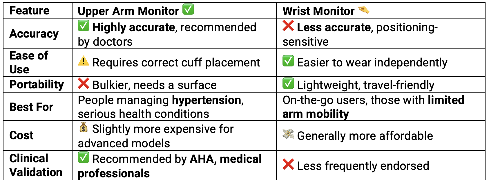 quick-comparison-of-wrist-vs.-upper-arm-blood-pressure-monitors.png