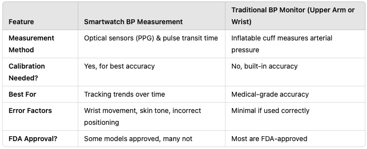 smartwatch-vs.-traditional-blood-pressure-monitors-accuracy-comparison.png